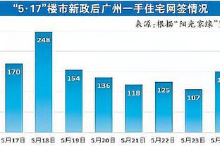 沪媒点评中超与亚冠差距：比赛节奏太慢，赛制也未与亚冠接轨